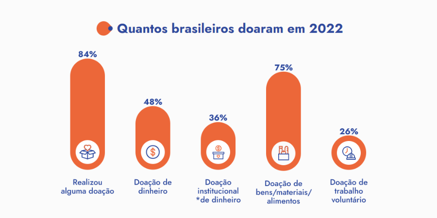  Na Mídia - Quase 75% dos brasileiros já têm acesso à internet ,  aponta pesquisa